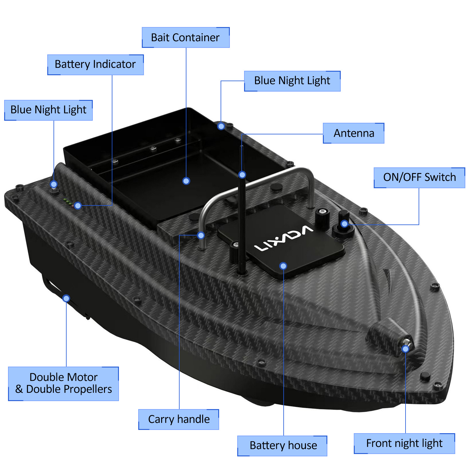 Fishing Bait Boat GPS Fishing  – обзор и цена Fishing Gps