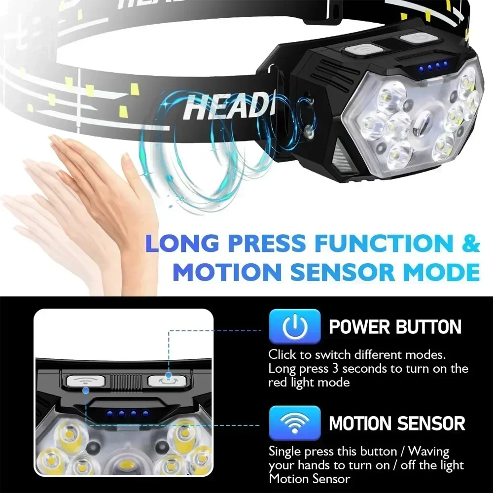 Powerful LED Sensor Headlamp U – обзор и цена Fish Finder Battery