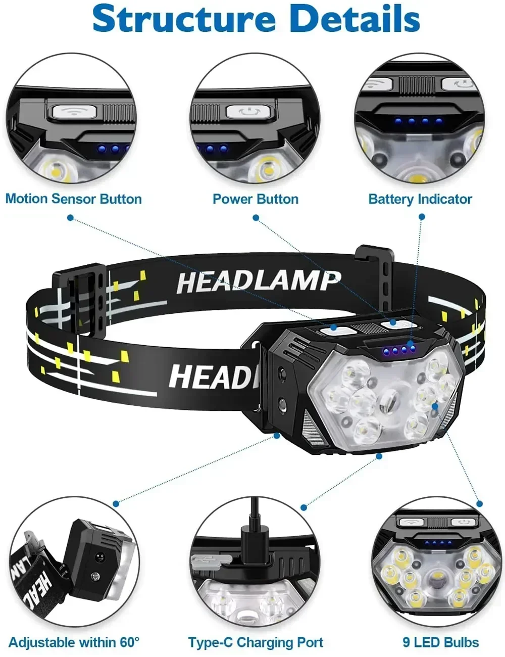 Powerful LED Sensor Headlamp U – обзор и цена Fish Finder Battery