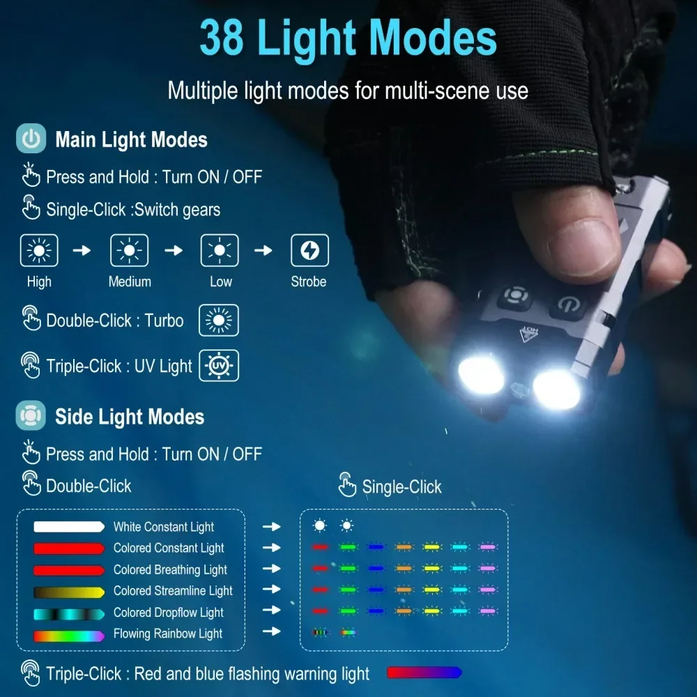BORUiT EV20 1100LM EDC UV Keyc – обзор и цена Fishing Light