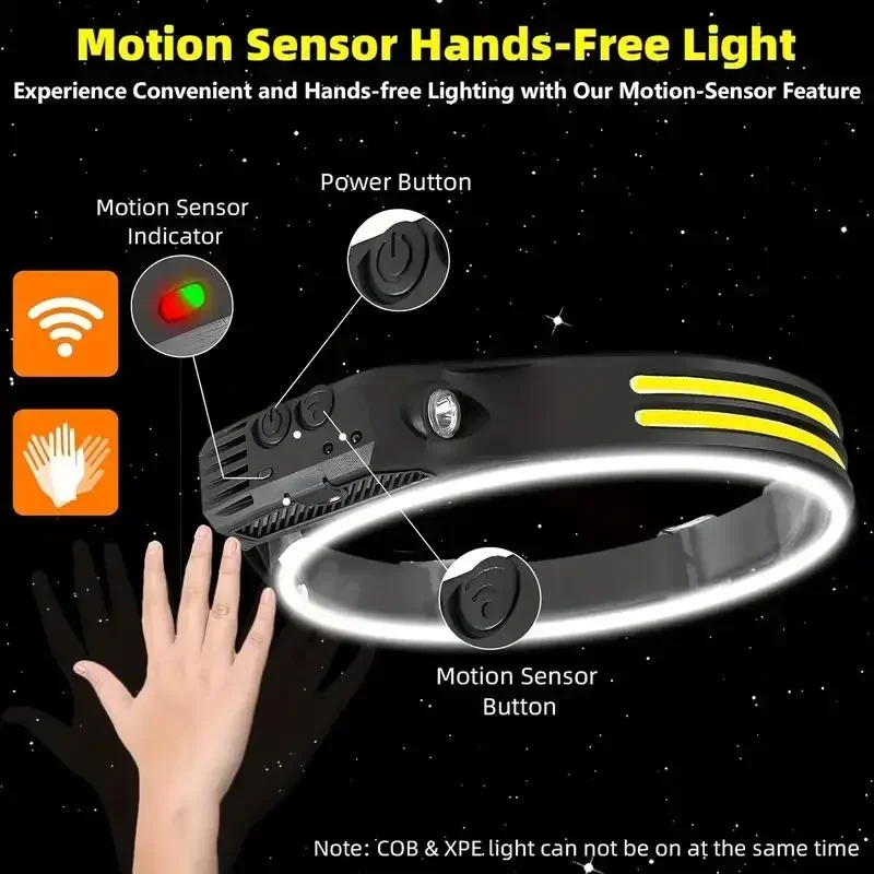 LED Sensor Headlamp Built-in B – обзор и цена Fish Finder Battery