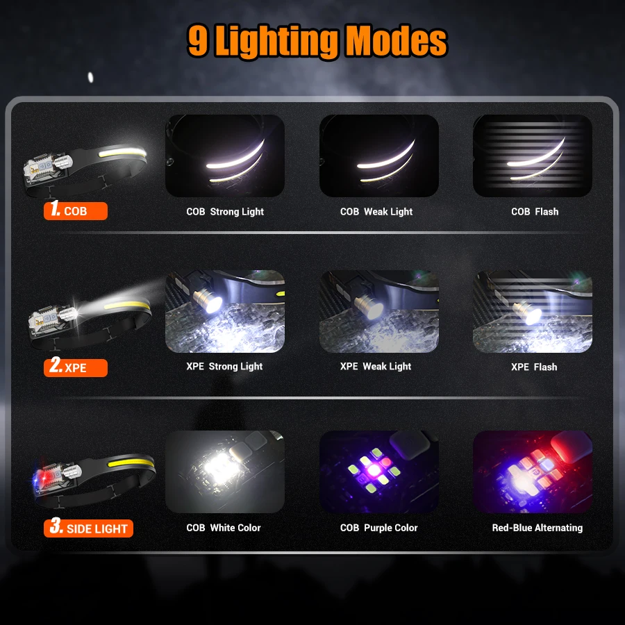 Powerful LED Headlamp Portable – обзор и цена Fishing Light