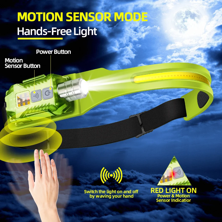 Powerful LED Headlamp Portable – обзор и цена Fishing Light