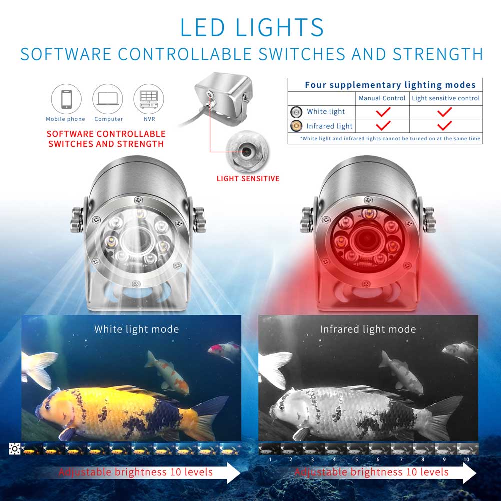 5MP High-definition Anti-corro – обзор и цена Fishing Gps
