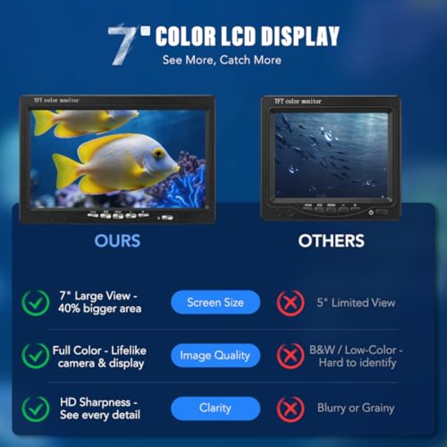 Portable fish finder for lake, – обзор и цена Fish Finder Portable