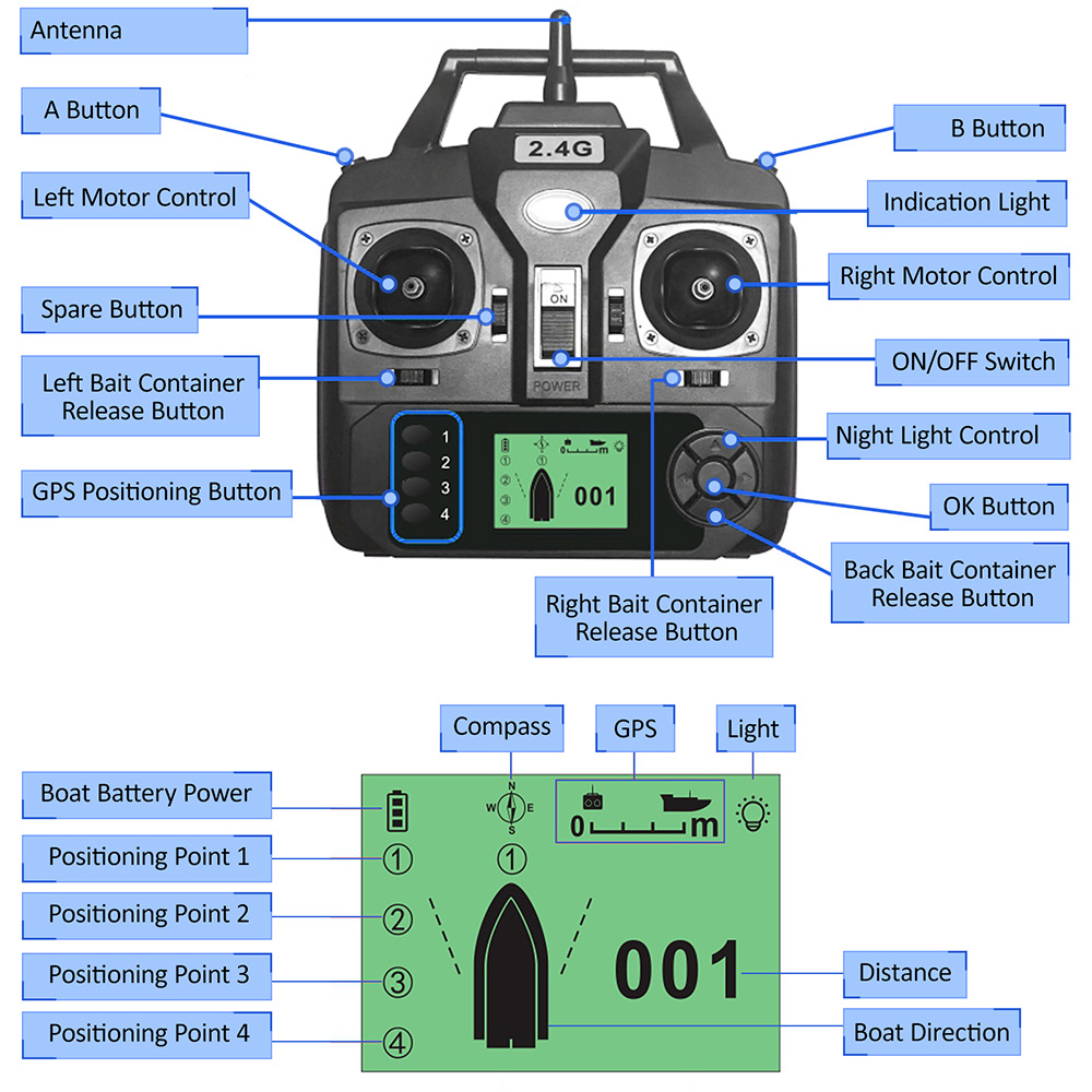 GPS Automatic Remote Control B – обзор и цена Fishing Gps