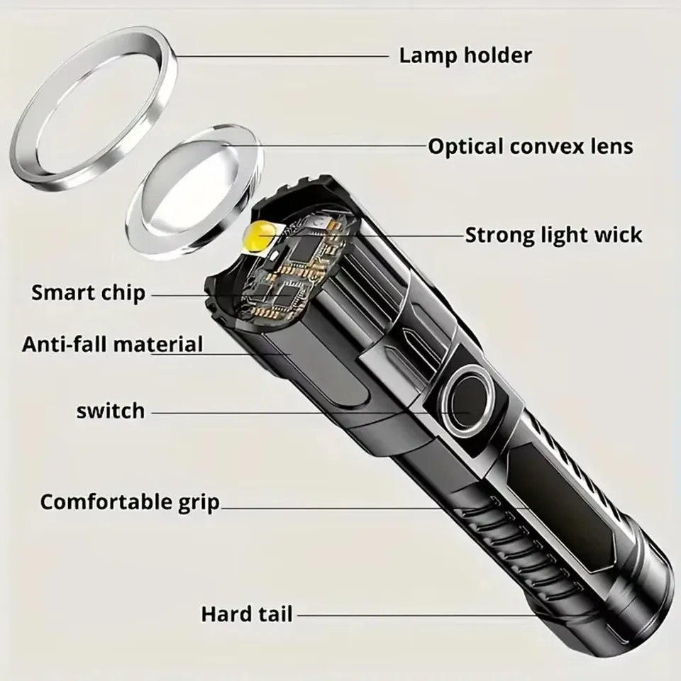 Super Bright LED Flashlight US – обзор и цена Fish Finder Battery